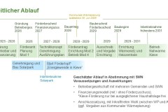 Nahwärmenetz Kieve - Zeitlicher Ablauf