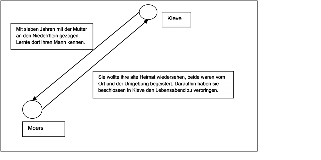 Abb. 23 Wanderungsbewegungen