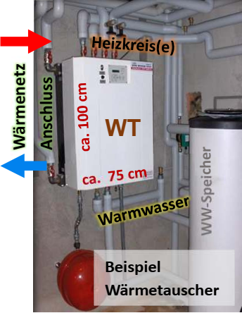 Beispiel Wärmetauscher